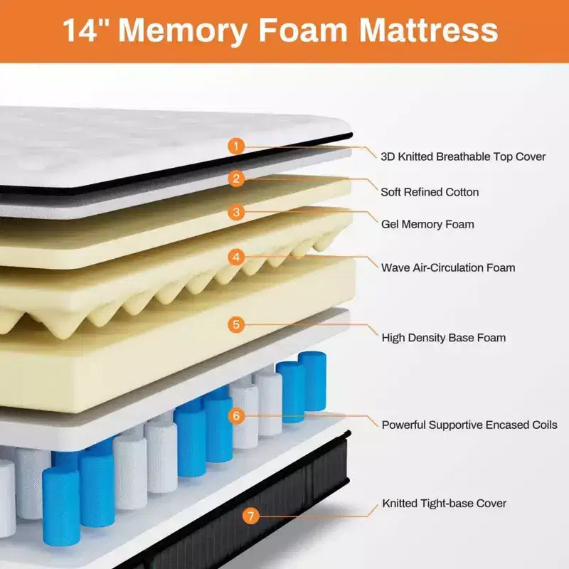 14 Inch King Mattress in a Box, Gel Memory Foam & Individually Wrapped Pocket Coils, Medium Firm, Cooling, CertiPUR-US Certified