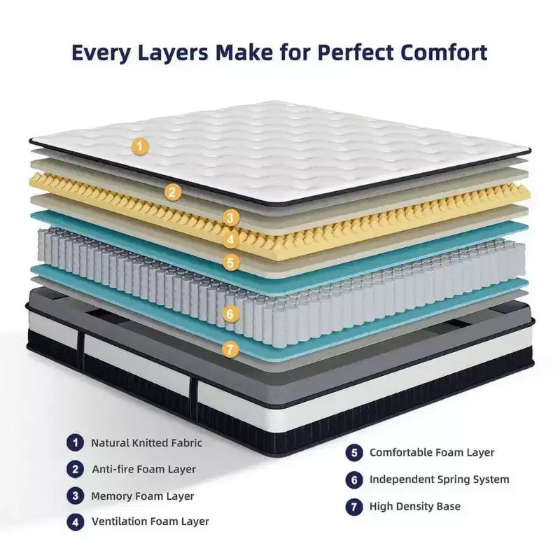 14 Inch King Mattress in a Box, Gel Memory Foam & Individually Wrapped Pocket Coils, Medium Firm, Cooling, CertiPUR-US Certified