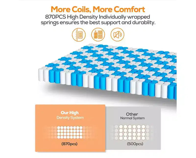 14 Inch King Mattress in a Box, Gel Memory Foam & Individually Wrapped Pocket Coils, Medium Firm, Cooling, CertiPUR-US Certified